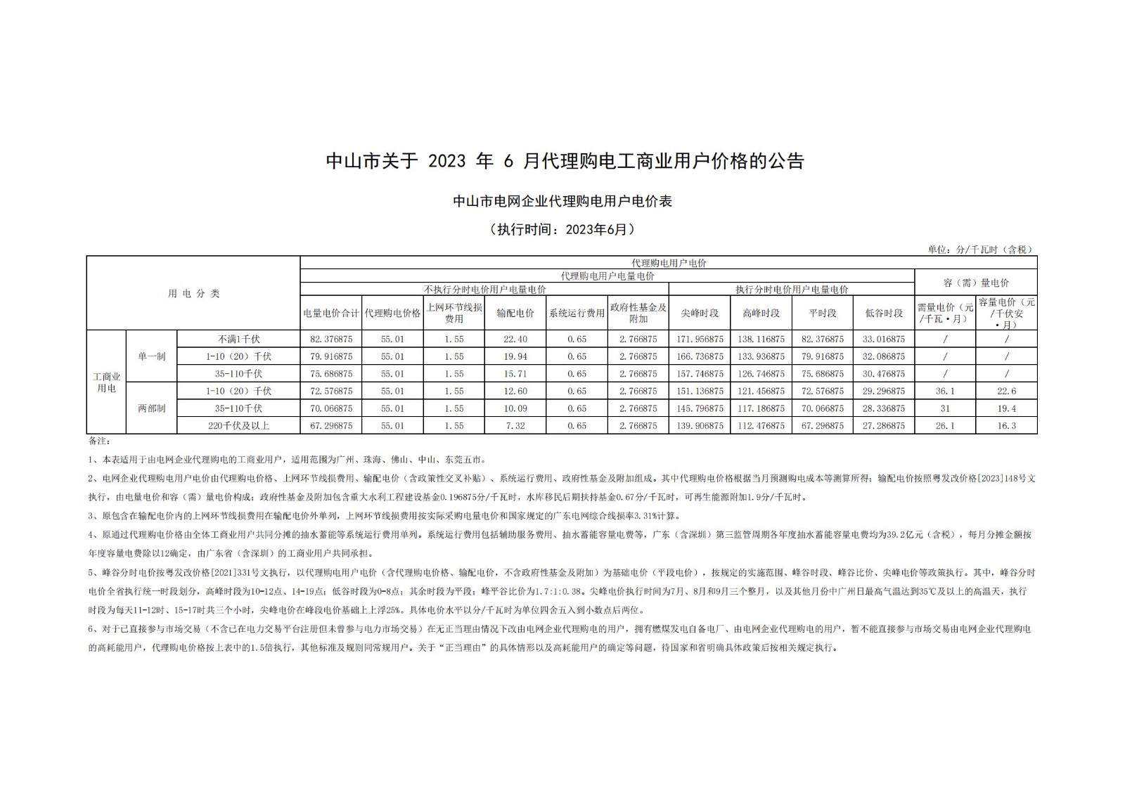 關(guān)于2023年6月代理購(gòu)電工商業(yè)用戶價(jià)格的公告_00.jpg