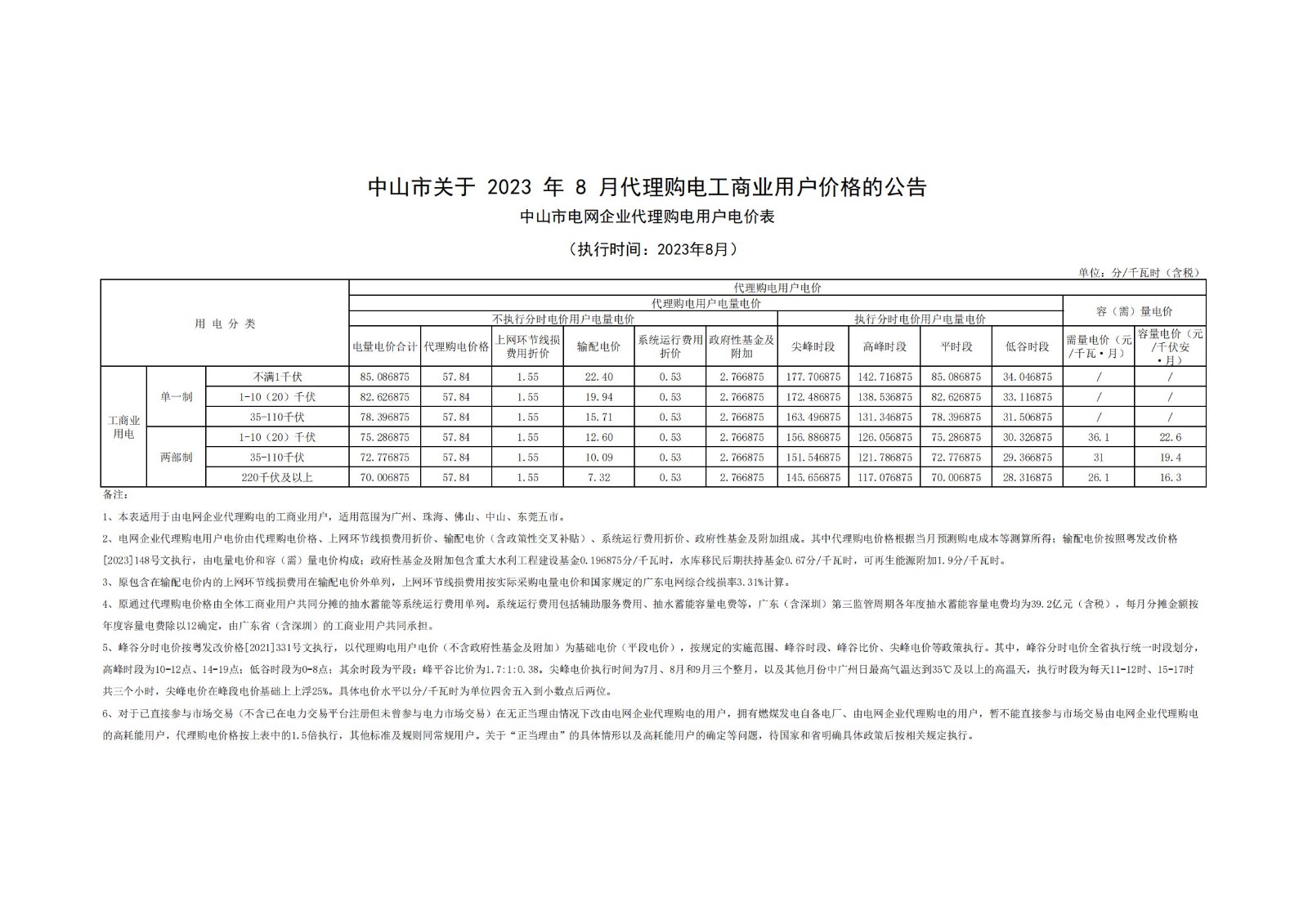 關于2023年8月代理購電工商業(yè)用戶價格的公告_00.jpg