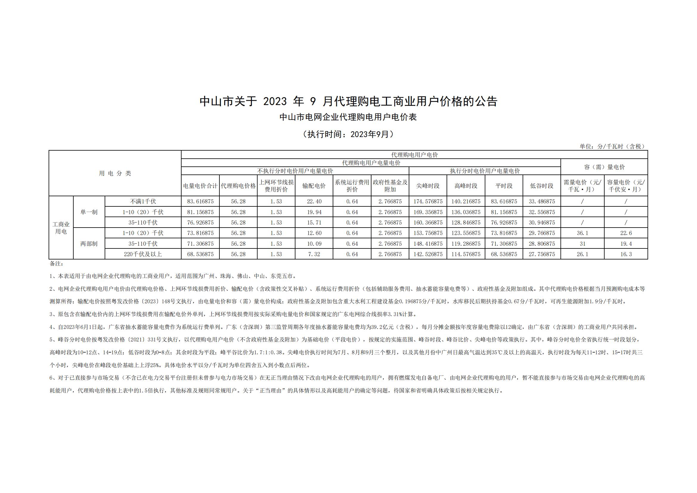 中山市關(guān)于 2023 年 9 月代理購(gòu)電工商業(yè)用戶價(jià)格的公告_00.jpg