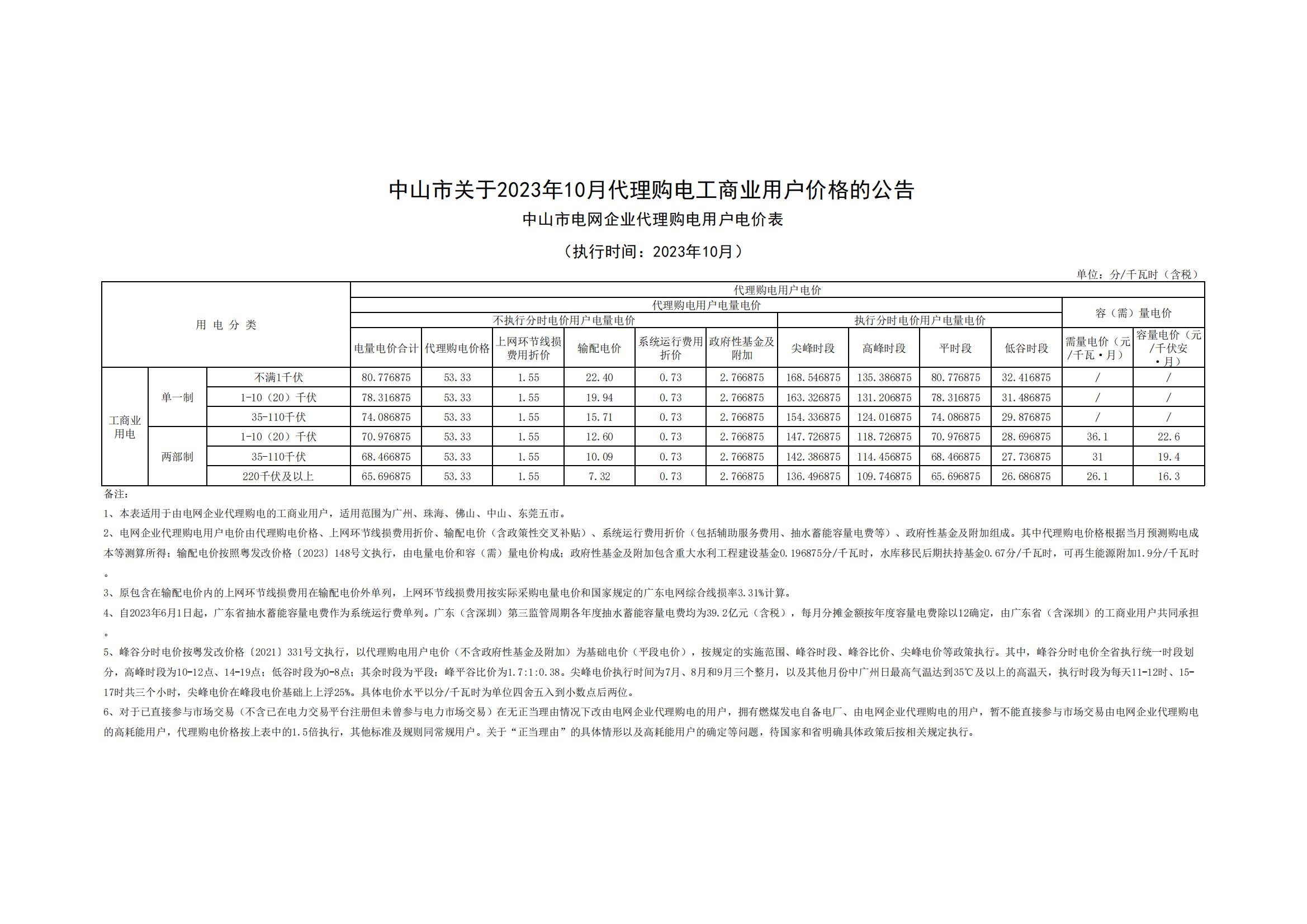 中山市關(guān)于2023年10月代理購(gòu)電工商業(yè)用戶價(jià)格的公告_00.jpg