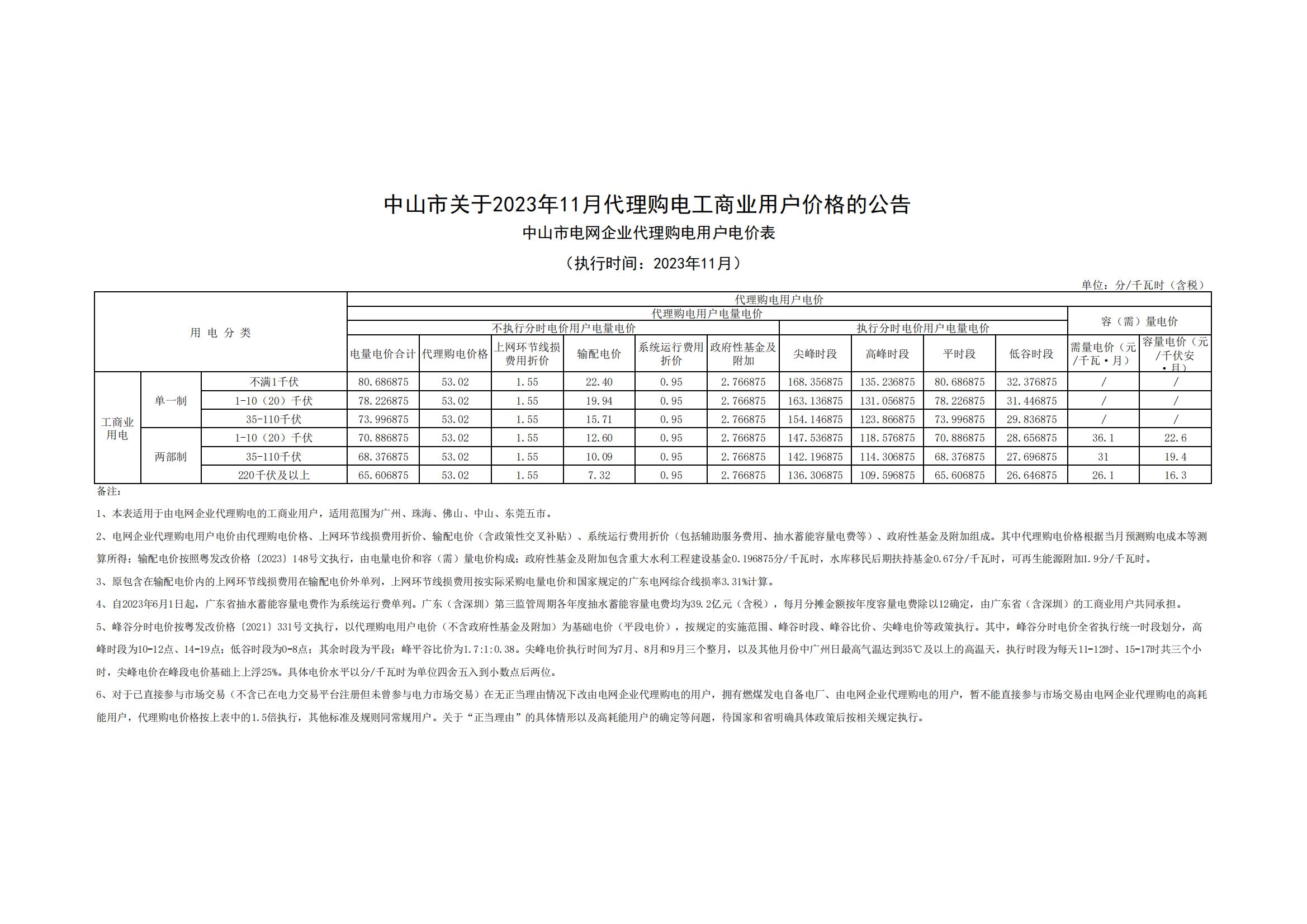 中山市關于2023年11月代理購電工商業(yè)用戶價格的公告_00.jpg