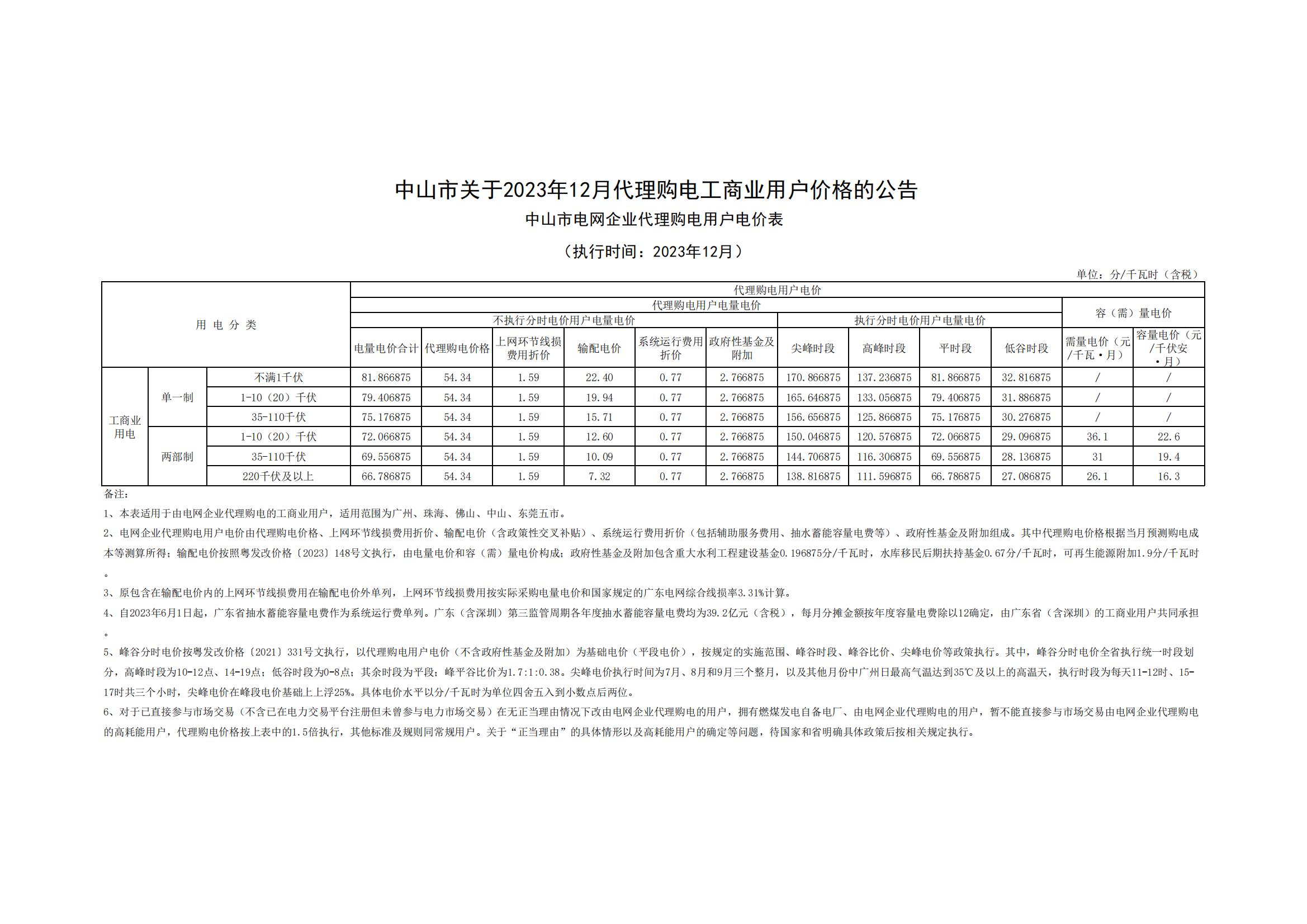 中山市關(guān)于2023年12月代理購(gòu)電工商業(yè)用戶價(jià)格的公告_00.jpg