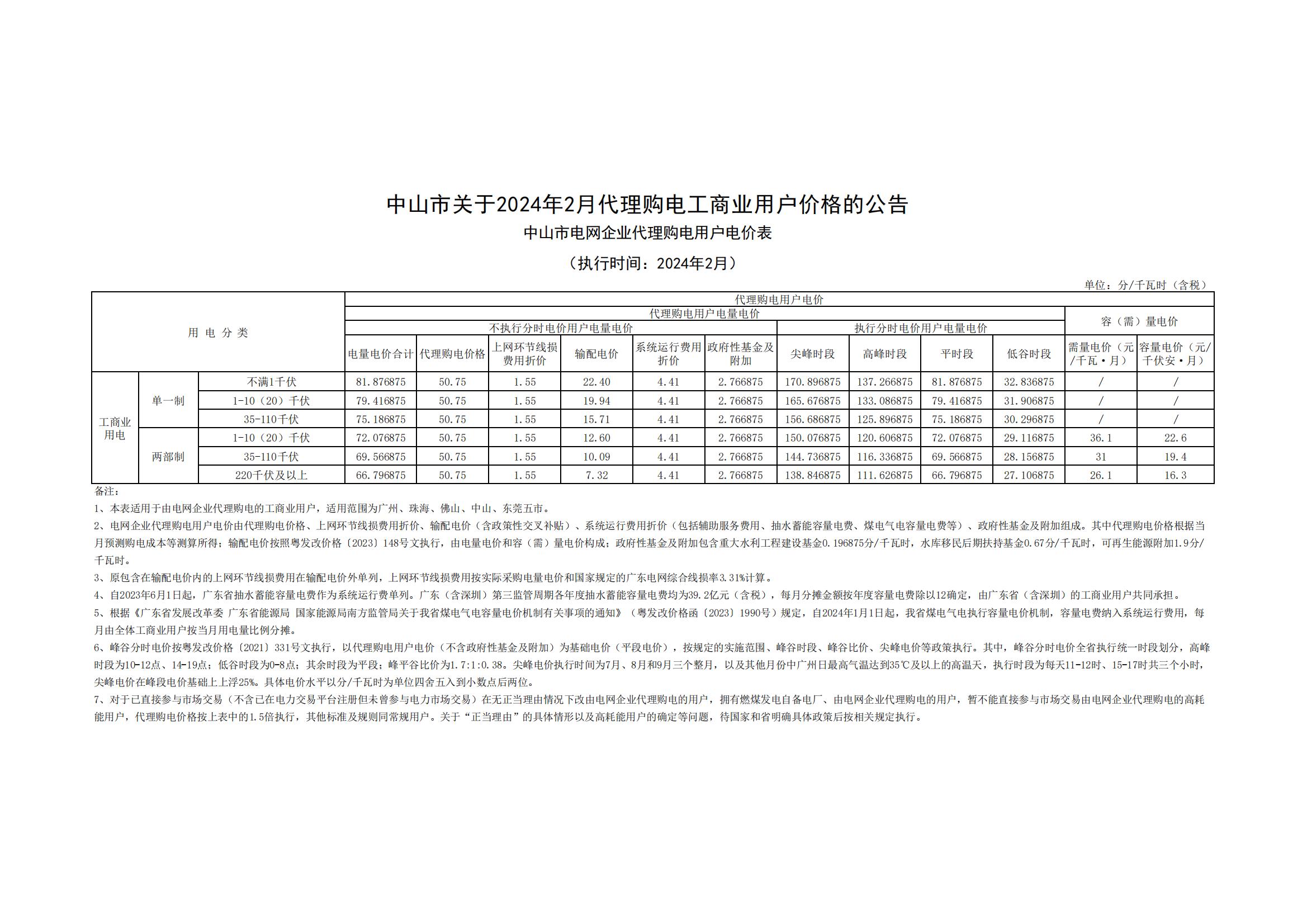 中山市關(guān)于2024年2月代理購電工商業(yè)用戶價(jià)格的公告_00.jpg