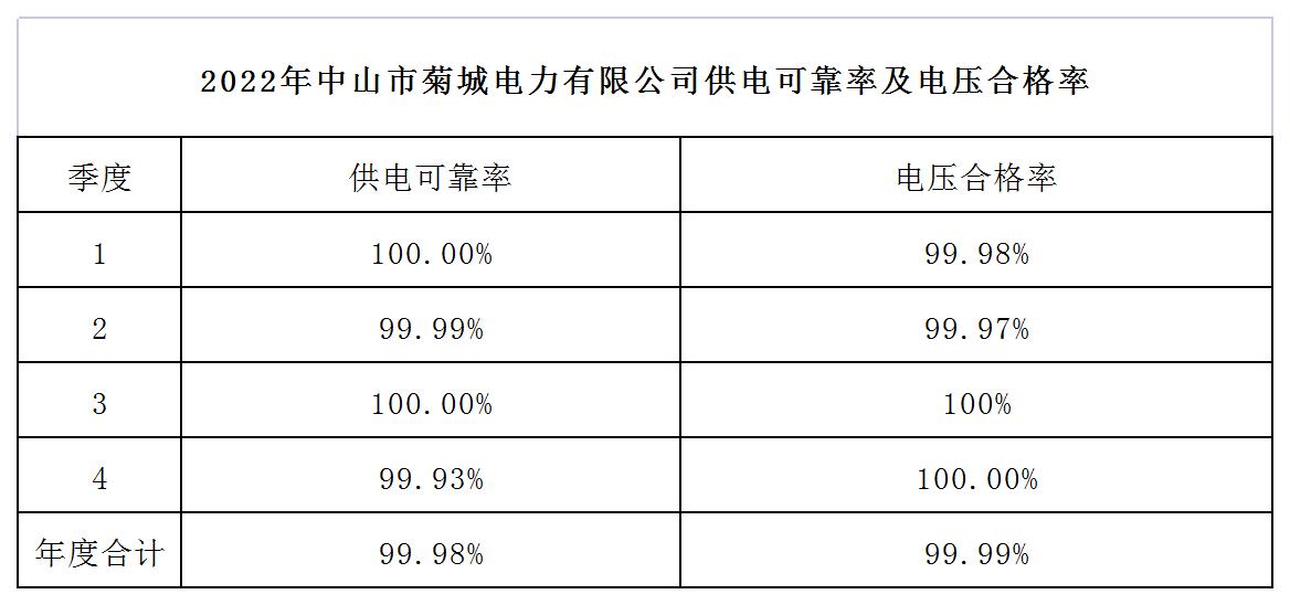 2022年菊城電力兩率報(bào)表_Sheet1.jpg