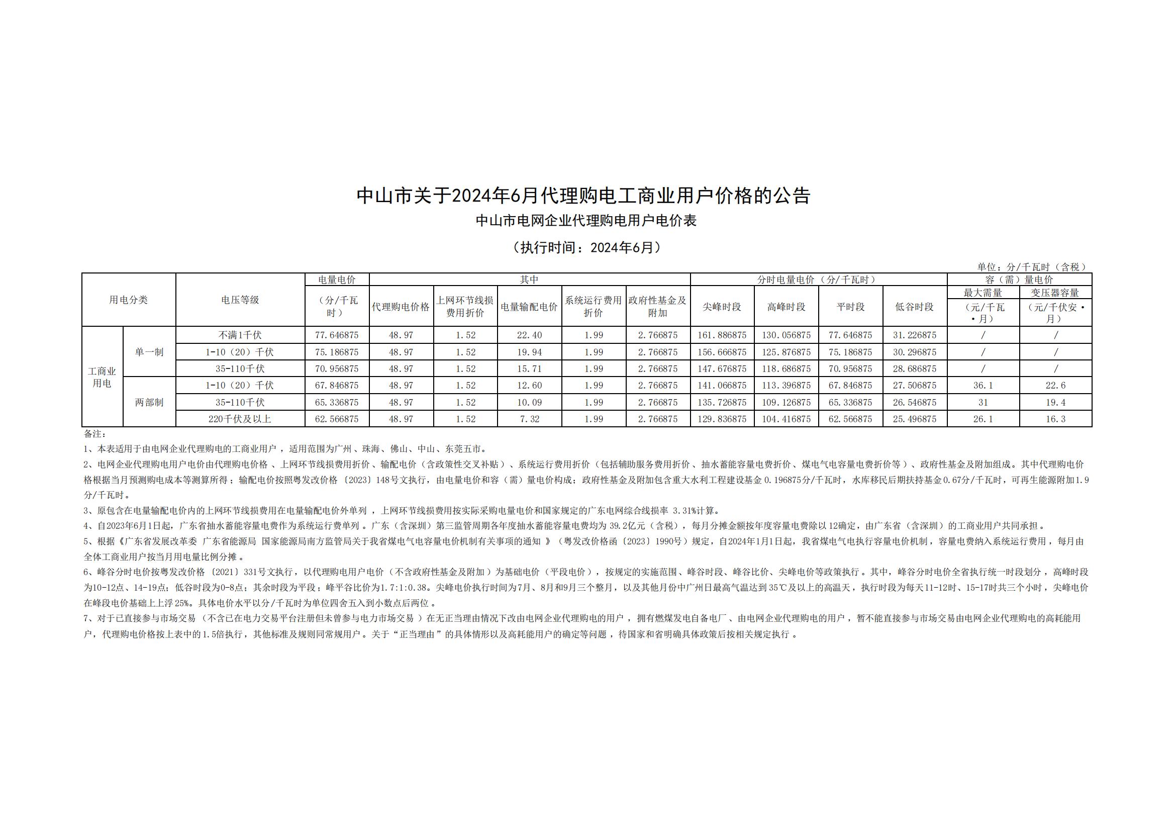 中山市關(guān)于2024年6月代理購(gòu)電工商業(yè)用戶價(jià)格的公告_00.jpg